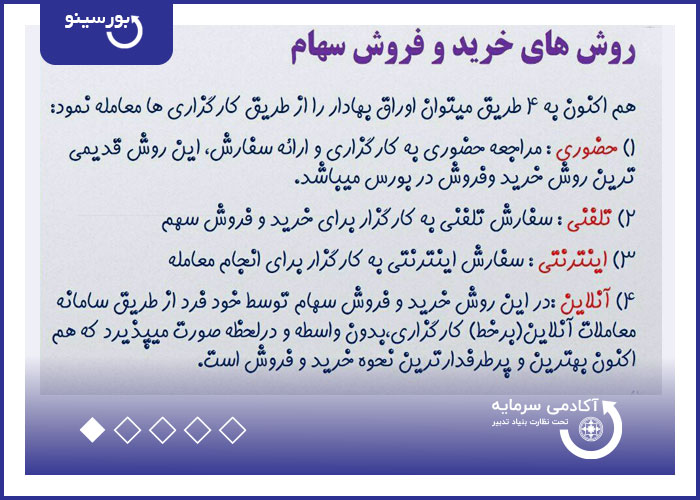 روش های خرید و فروش سهام