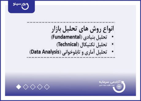 انواع روش های تحلیل بازار