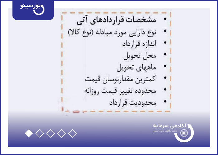 مشخصات قراردادهای آتی