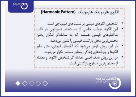 الگوی هارمونیک