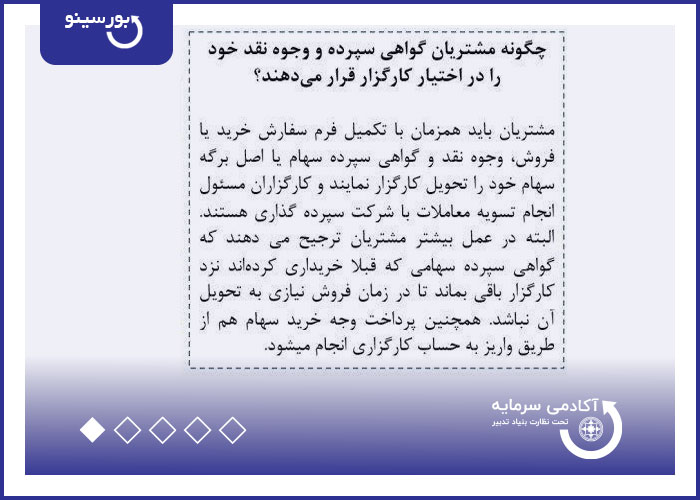 چگونه مشتریان گواهی سپرده و وجوه نقد خود در اختیار کارگزار قرار می دهند؟