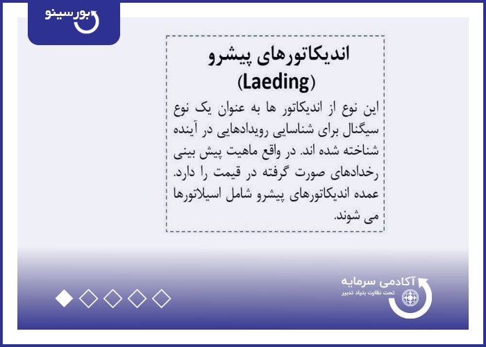 اندیکاتور های پیشرو (Leading)
