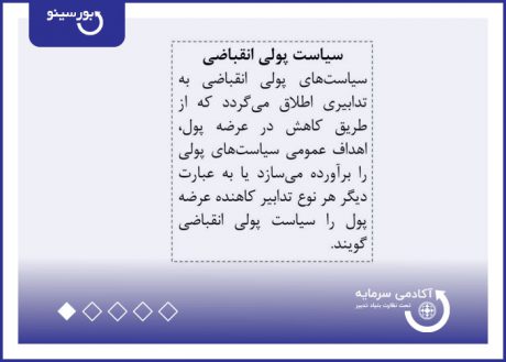 سیاست پولی انقباضی