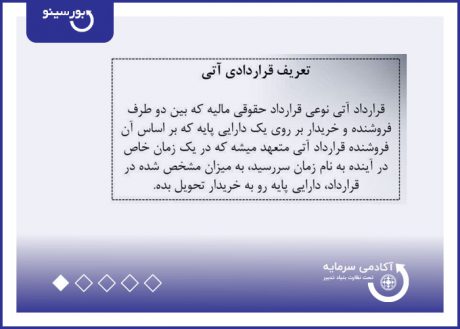 تعریف قراردادی آتی