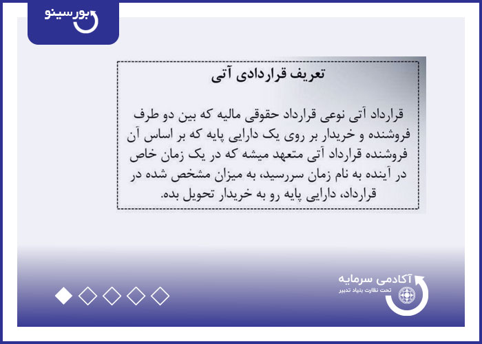 تعریف قراردادی آتی